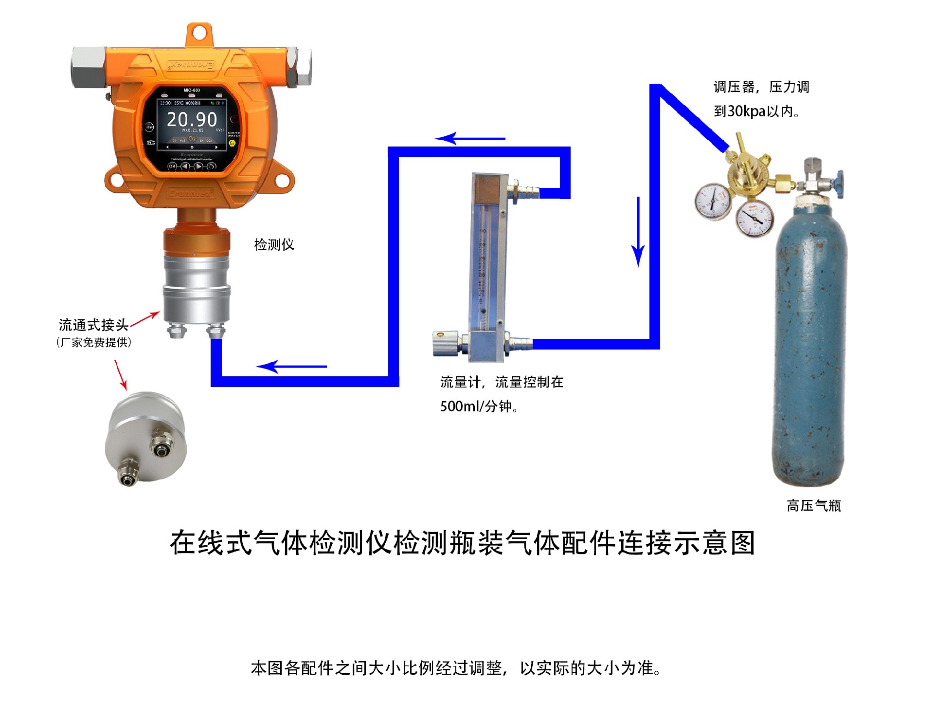 逸云天固定式氣體檢測儀，瓶裝氣體濃度檢測示意圖.jpg