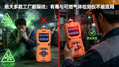 絕大多數(shù)工廠存在氣體檢測(cè)認(rèn)知偏差，有毒氣體檢測(cè)儀與可燃?xì)怏w檢測(cè)儀不可混用